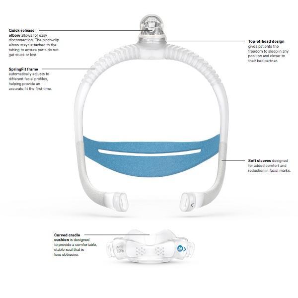 ResMed AirFit N30i Nasal Mask Without Headgear | Kit